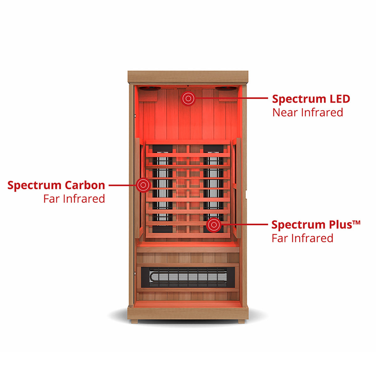 Finnmark FD-1 heater layout labelling the Spectrum Plus element, the Spectrum Carbon side panels and the Spectrum LED
