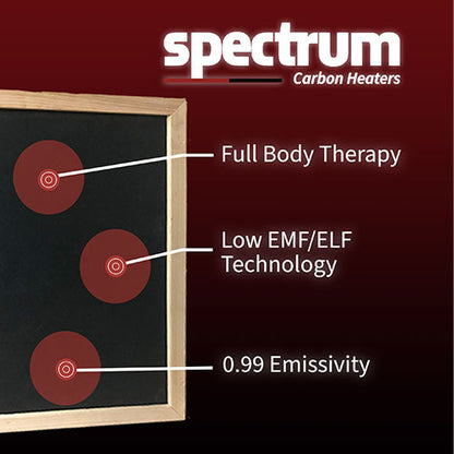 Finnmark Spectrum Carbon infrared heater panel diagram showing full body coverage, low EMF and ELF construction and 0.99 emissivity