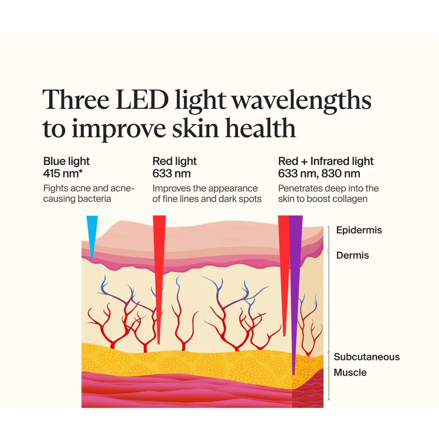 TheraFace Mask Glo — full-face LED light therapy mask by Therabody — product view 7