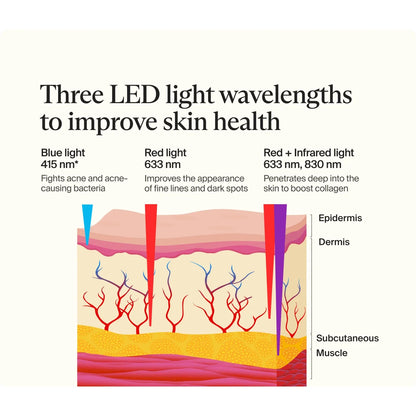 TheraFace Mask Glo — full-face LED light therapy mask by Therabody — product view 7