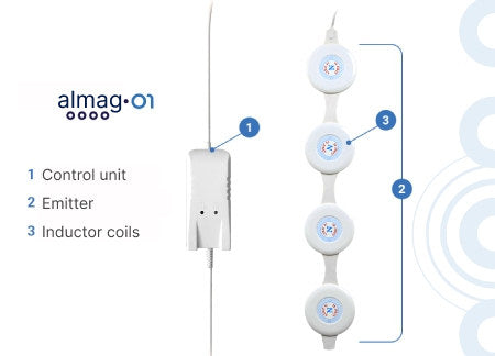 ALMAG-01 parts diagram labeling the control unit, emitter line and inductor coils