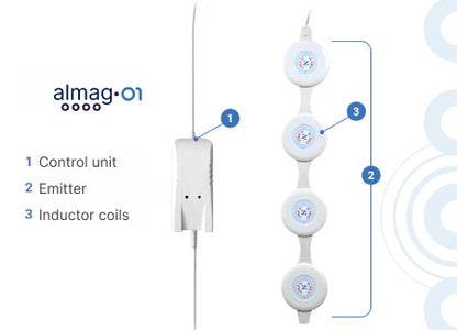 ALMAG-01 parts diagram labeling the control unit, emitter line and inductor coils
