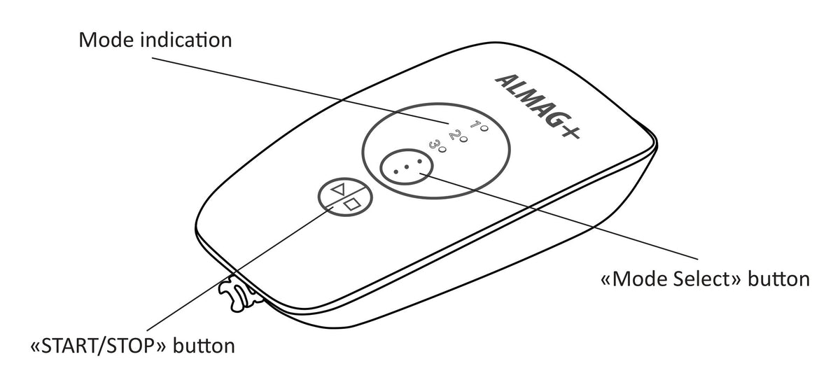 ALMAG+ control unit drawing with mode lights, Mode Select button and START/STOP button