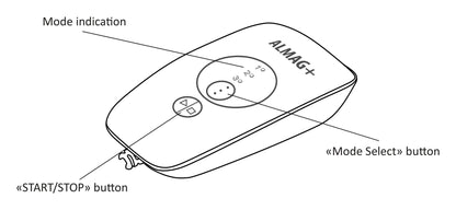 ALMAG+ control unit drawing with mode lights, Mode Select button and START/STOP button