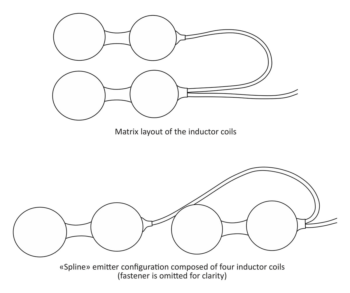 ALMAG+ emitter layouts from ELAMED's manual: 2x2 matrix and straight spline of four coils