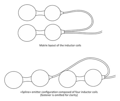 ALMAG+ emitter layouts from ELAMED's manual: 2x2 matrix and straight spline of four coils