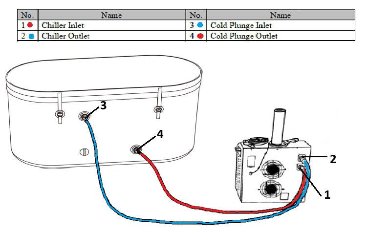 DCT Oval Inflatable cold plunge, hose connections
