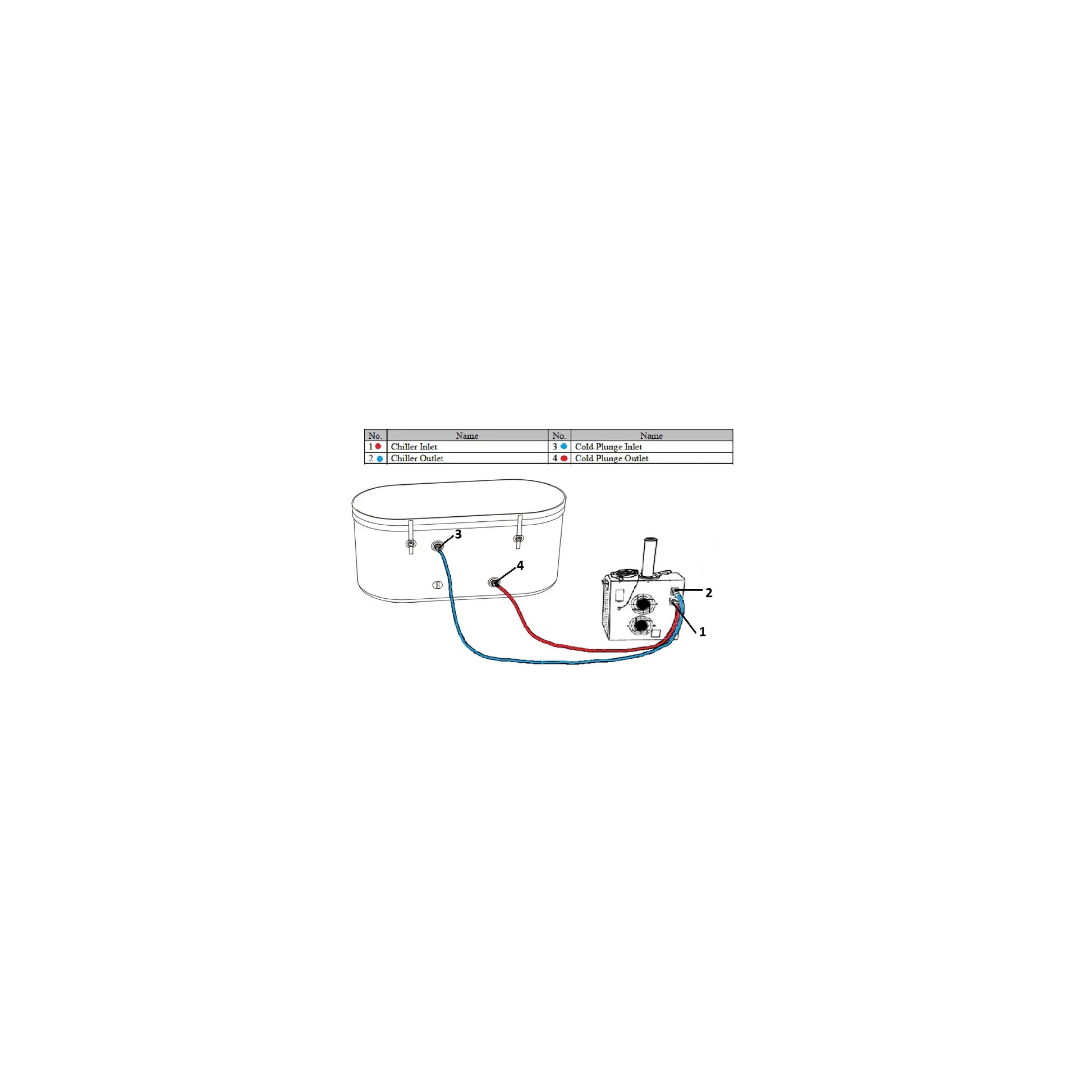 Hose connections of the Dynamic Cold Therapy Oval Inflatable Cold Plunge Tub (DCT-IO-052) – cold plunge tub