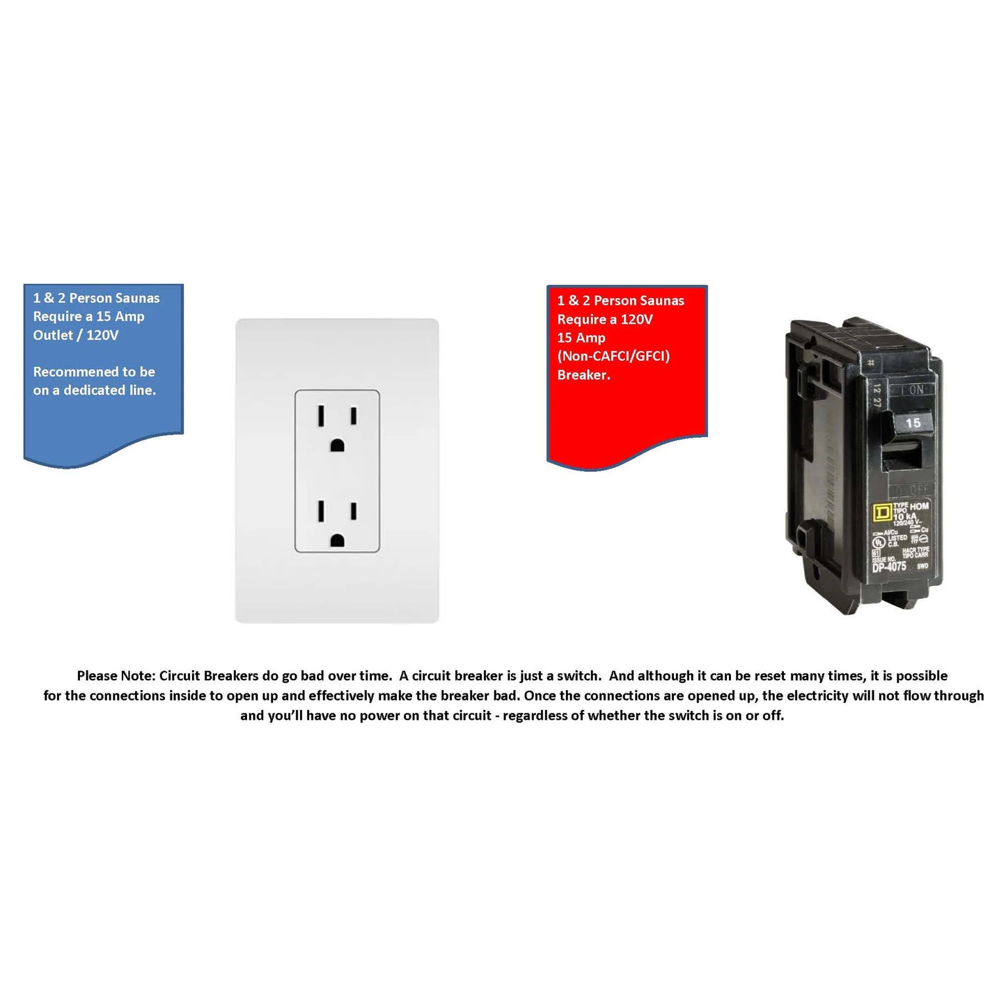 15-amp electrical outlet of the Maxxus 2-Person Full Spectrum Near Zero EMF FAR Infrared Sauna (MX-M206-01-FS CED) – full spectrum infrared sauna