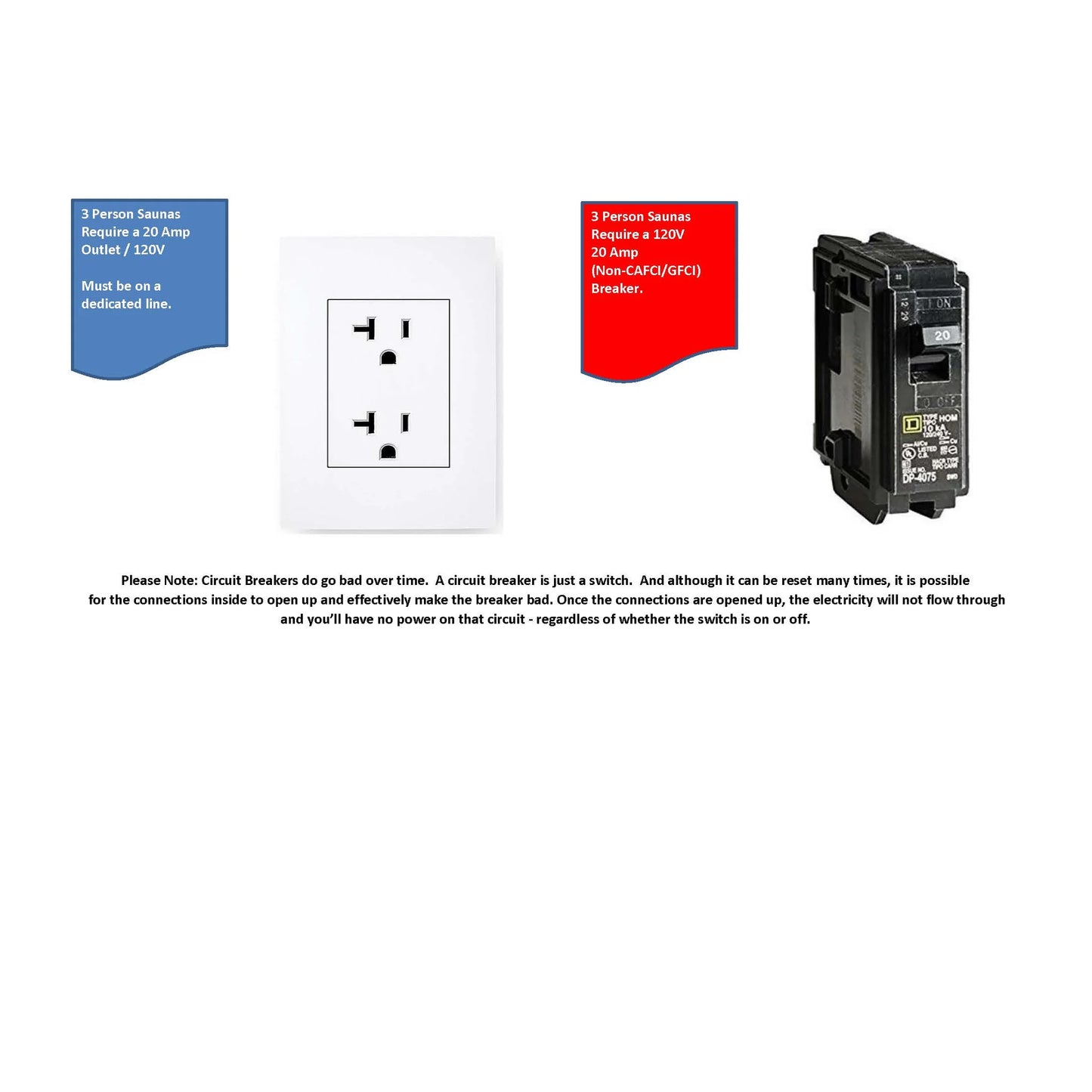 20-amp electrical outlet of the Maxxus 3-Person Corner Full Spectrum Near Zero EMF FAR Infrared Sauna (MX-M356-01-FS CED) – full spectrum infrared sauna