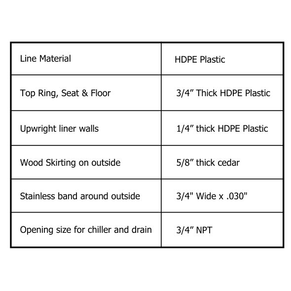 LeisureCraft's drawing table for the Baltic Plunge Tub: HDPE liner, 3/4 inch top ring, seat and floor, 1/4 inch walls, 5/8 inch cedar skirting, 3/4 by .030 inch stainless bands, 3/4 inch NPT openings for chiller and drain