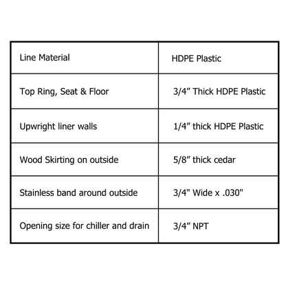 LeisureCraft's drawing table for the Baltic Plunge Tub: HDPE liner, 3/4 inch top ring, seat and floor, 1/4 inch walls, 5/8 inch cedar skirting, 3/4 by .030 inch stainless bands, 3/4 inch NPT openings for chiller and drain